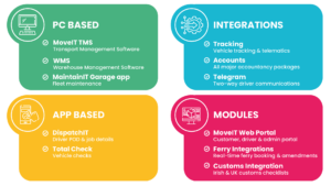 Eureka TMS range of software solutions